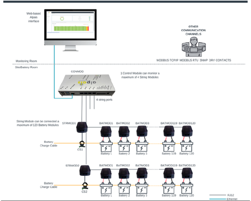 Brochure BMS Recomex