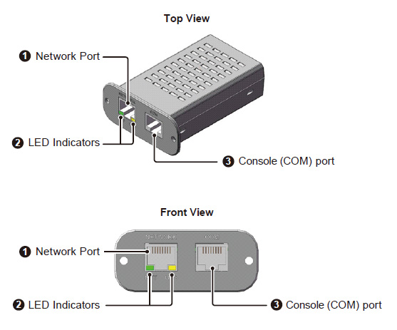 Placa Mini-SNMP IPv6