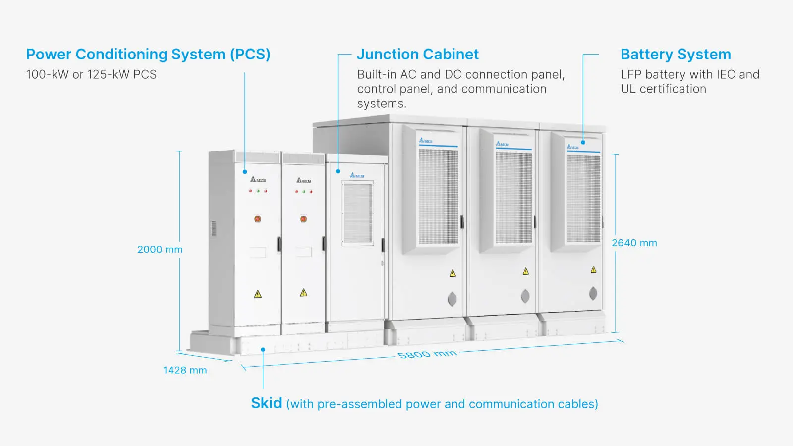 Tabela de Potências Solução BESS