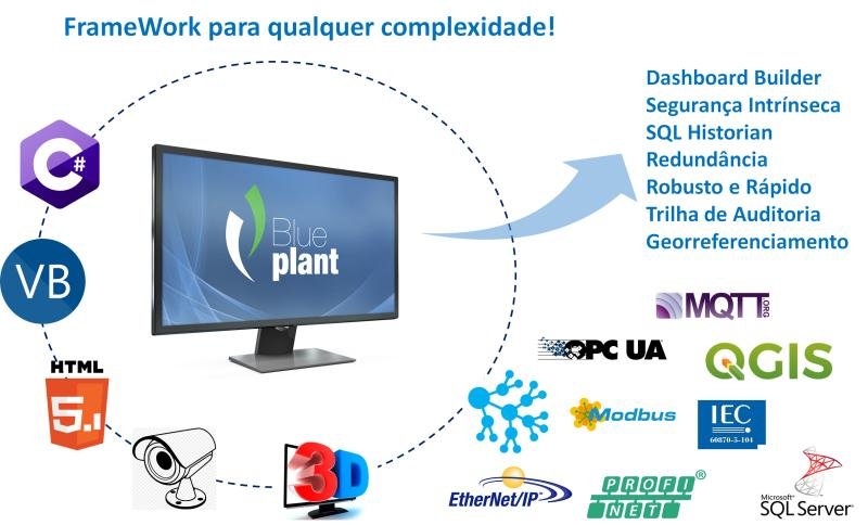Como adaptar sua empresa para nova realidade pós Covid-19? (Indústria 4.0 a serviço da transformação digital)