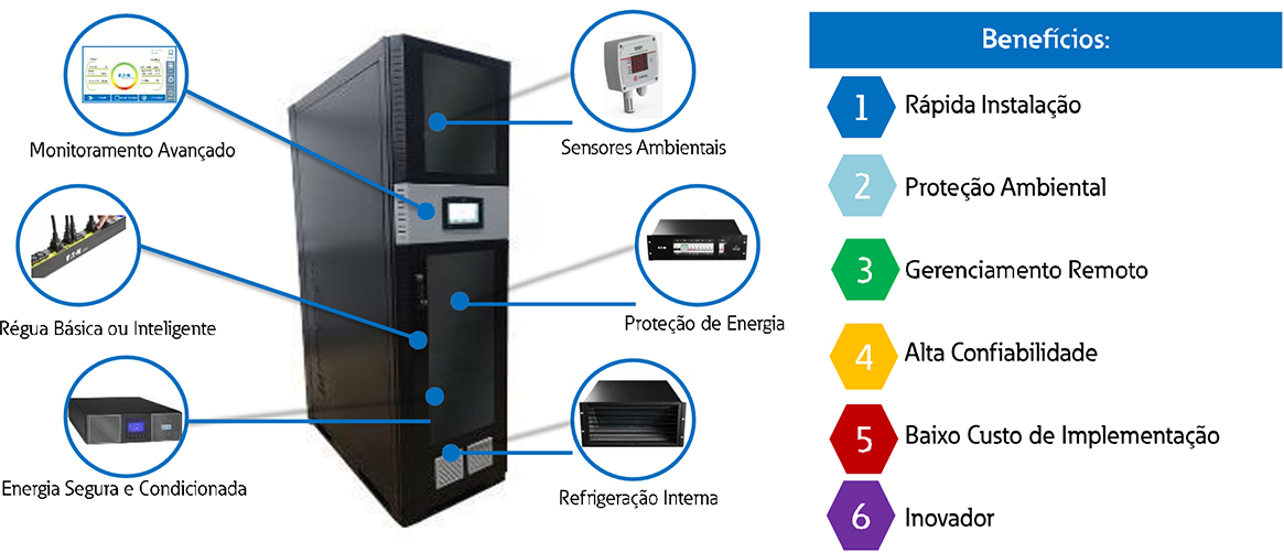 Solução Micro Data Center