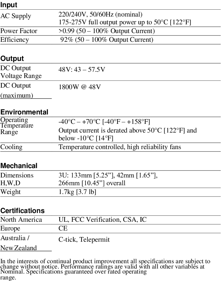 Tabela APR48-3G Rectifier Module